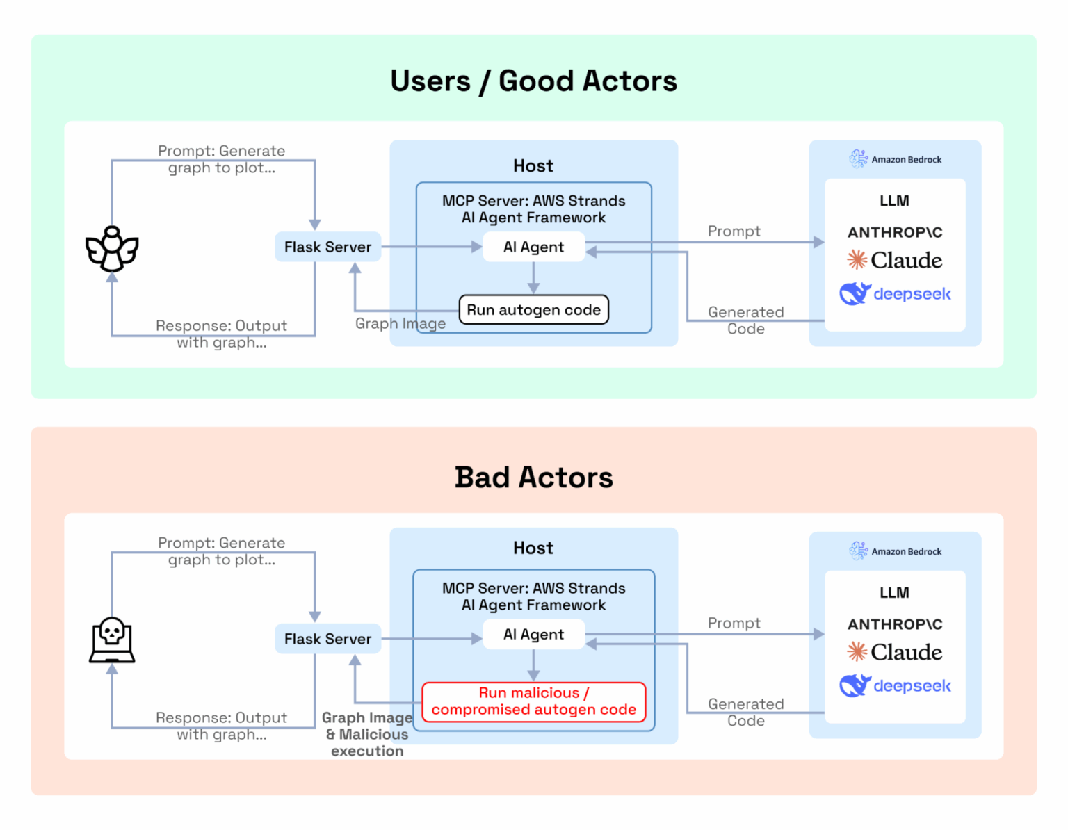 AccuKnoxAI3